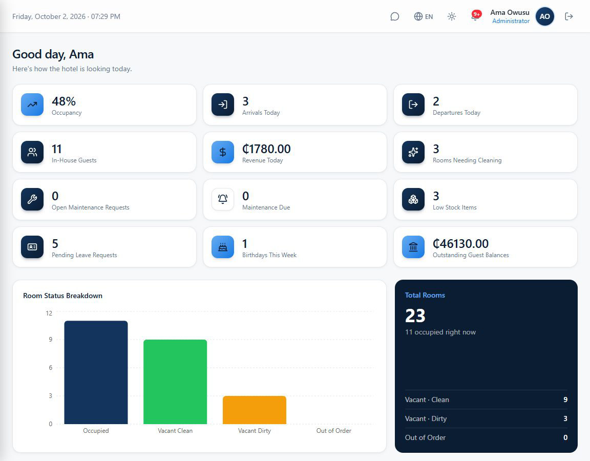 Nerge Stay Pro dashboard showing occupancy, arrivals, departures and revenue